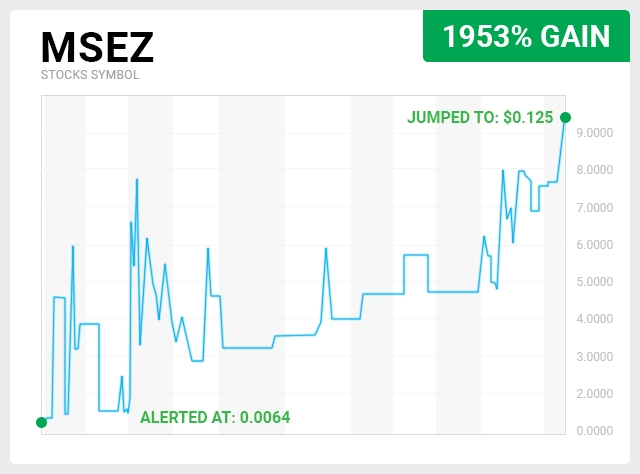 MSEZ Chart